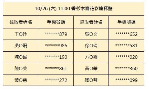 10/26-香杉木窗花彩繪杯墊(11:00場)