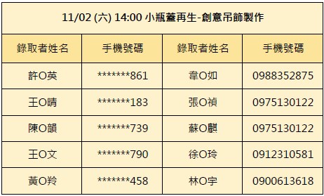 11/02-小瓶蓋再生 創意吊飾製作(14:00場)