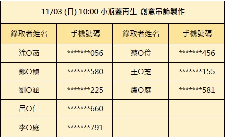 11/03-小瓶蓋再生 創意吊飾製作(10:00場)