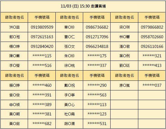 11/03-走讀黃埔(15:30場)