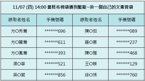 11/07-當胚布棉袋遇到藍靛~染一個自己的文青背袋(14:00場)