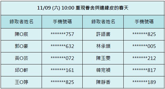 11/09-重現眷舍與邊緣皮的春天(10:00場)