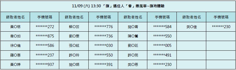 11/09-「旗」遇佳人「眷」戀風華~旗袍體驗(13:30場)