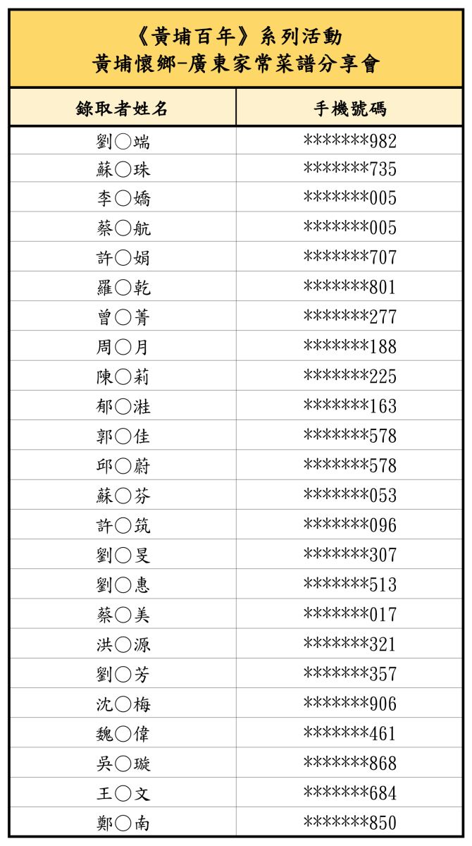  黃埔懷鄉-廣東家常菜譜分享會 錄取名單