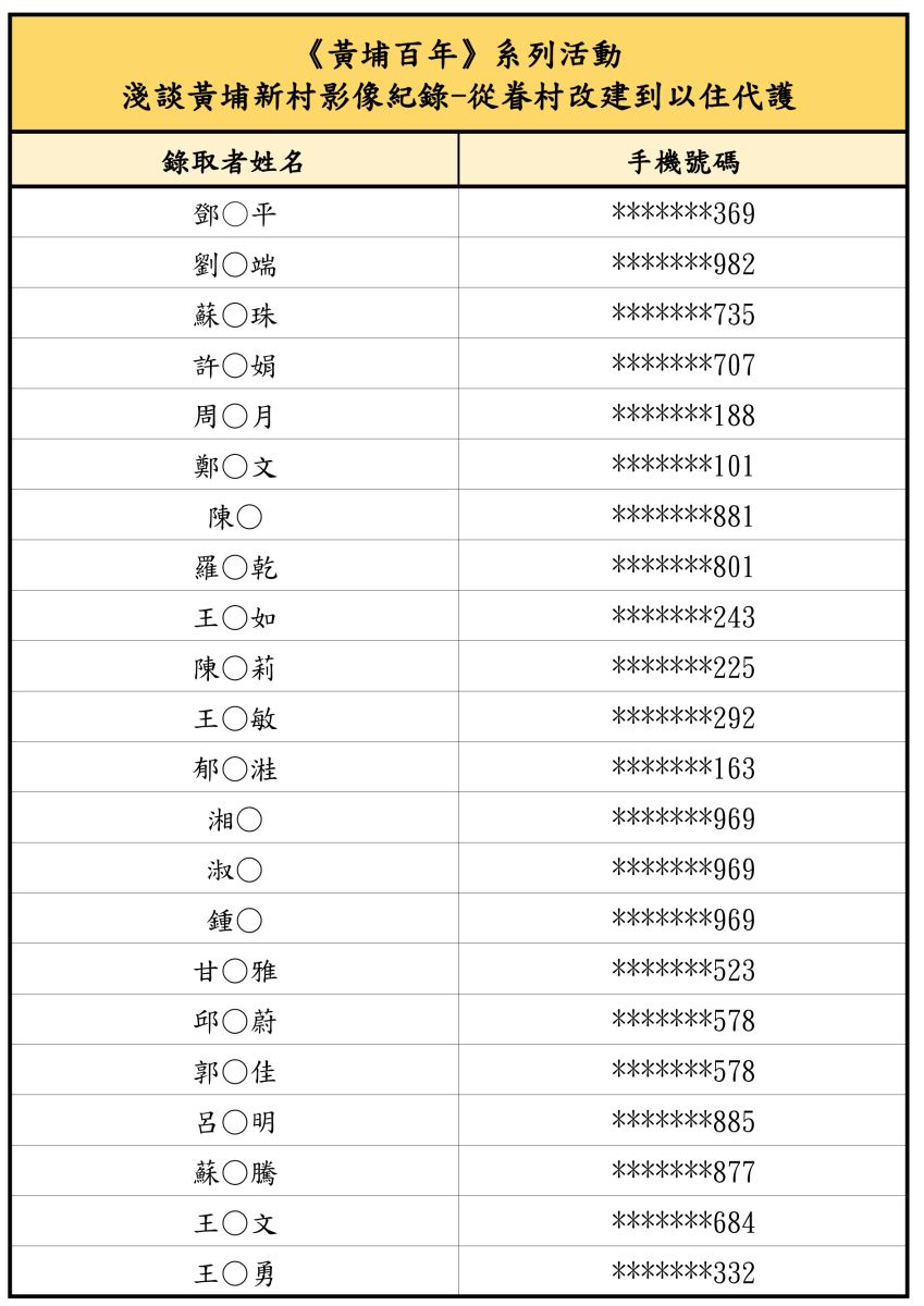  淺談黃埔新村影像紀錄-從眷村改建到以住代護 錄取名單